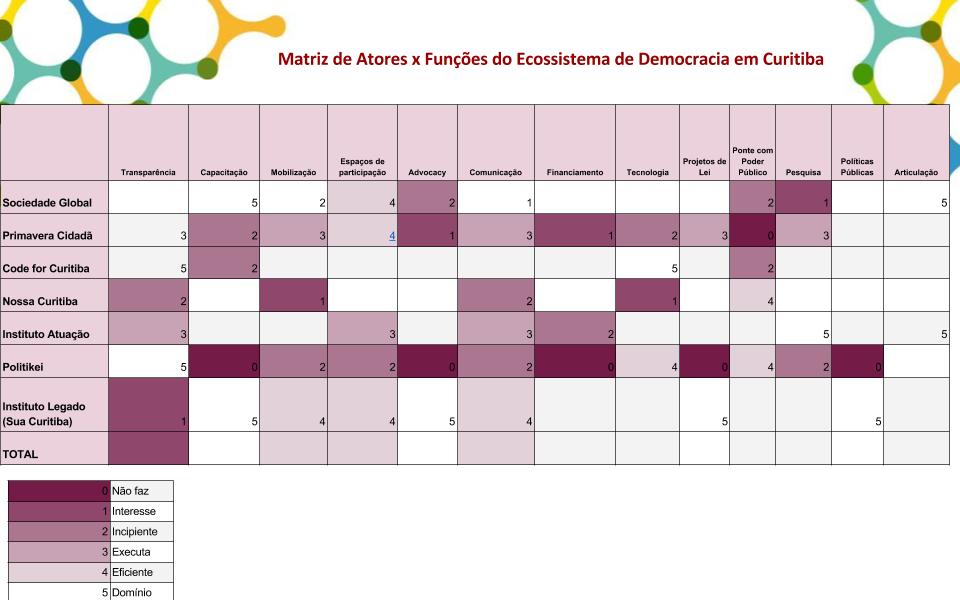 Transparência, Participação e Governança_Sociedade Global (1)