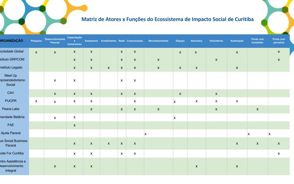 Transparência, Participação e Governança_Sociedade Global (2)