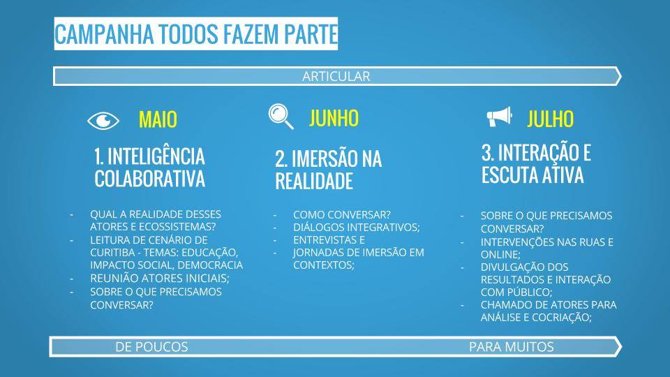 foto articular